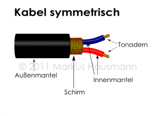 Verkabelung / Kabel symmetrisch